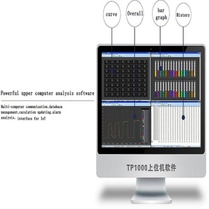 RS232データロガー、工業用温度データロガー - Product Image 6