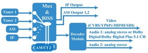 <strong>Digital</strong> HD Satellite Receiver Descrambler to <strong>Analog</strong> <strong>Converter</strong> Supports Dual Stereo Audio <strong>Output</strong>