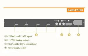 DIGICAST(DMB-8810) h264 iptvエンコーダ/H.264圧縮エンコーダでHD SDI信号をASIに変換 - Product Image 5