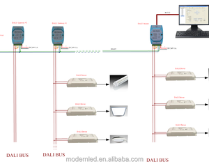 Центральный контроллер Dali Usb интерфейс Dali система управления освещением - Product Image 4