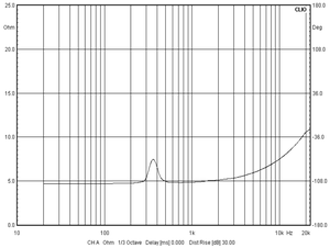 Melhor outdoor TV HORN IP67 Mini <span class=keywords><strong>Speaker</strong></span> Driver 10W 50*90mm 4 Ohm <span class=keywords><strong>Speaker</strong></span> impermeável
