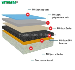 Surfacing SBR/<strong>EPDM</strong> Granules Running Tracks - Product Image 2