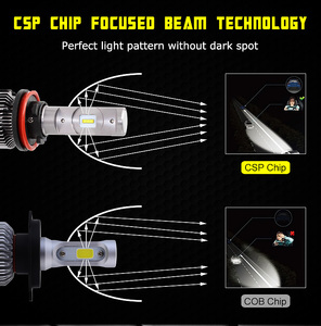 Yosovlamp New 8-32V 6000K CSP 35W R6 <strong>Led</strong> Headlight White R4 <strong>Led</strong> Headlight H4 <strong>H13</strong> 9004 <strong>H13</strong> <strong>Led</strong> Car Headlight <strong>Kit</strong> - Product Image 5