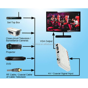 HDTV-sintonizador de TV analógico, LCD, HD, Monitor CRT, receptor de programa de ordenador Digital - Product Image 6