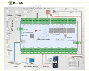 Free Software Wiegand RFID Biometric <span class=keywords><strong>Security</strong></span> 4 Door <span class=keywords><strong>Access</strong></span> <span class=keywords><strong>Control</strong></span> <span class=keywords><strong>System</strong></span>