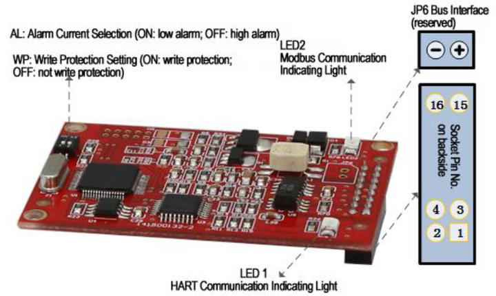 Modbus to HART Built-in Communication Module