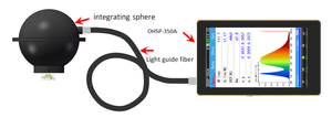 OHSP350A แบบพกพา Luminous Lumen Meter อุปกรณ์ทดสอบ - Product Image 3
