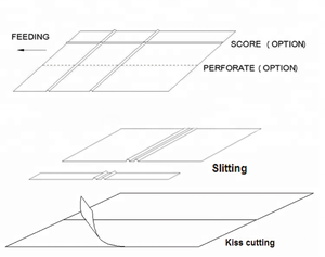 Allraise Automatic Electric Paper <strong>Perforating</strong> Machine With <strong>Perforating</strong> and Creasing Paper <strong>Perforator</strong> Machine - Product Image 3