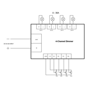 Контроллер освещения PWM DC с дистанционной ручкой для светодиодного