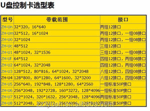ZhongHang ZH-UN светодиодный дисплей контрольной карты/поддержка 320*32/U диск карты - Product Image 6