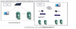 A quattro Relè TCP/IP di Controllo di Accesso del Pannello/PCB/di Controllo di Accesso Con Il Software Libero e SDK