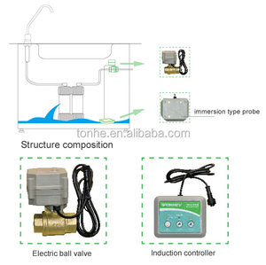 Wireless <strong>Control</strong> Water Leaking <strong>Detection</strong> <strong>System</strong> with 3/4'' Brass Motorized Valve - Product Image 2