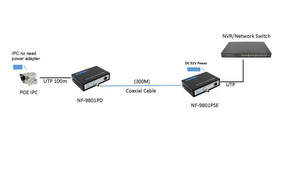 <strong>IP</strong> Over Coax Transceiver and Receiver Rj45 to <strong>Bnc</strong> Converter POC EOC POE Converter Analog to <strong>Ip</strong> <strong>Camera</strong> - Product Image 6