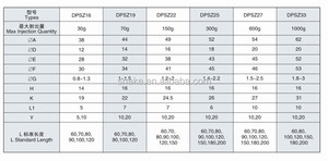 Hot Runner Used Injection <strong>Mold</strong> for Sale,Pin Point Gate Nozzle With Heater,<strong>Embedded</strong> Type