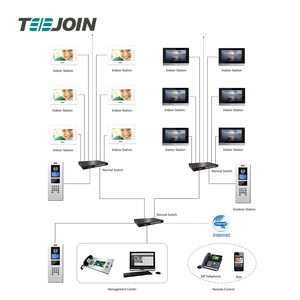 Iot Products,<strong>Zigbee</strong> Smart <strong>Home</strong> <strong>Automation</strong> Solution <strong>Home</strong> and Kitchen Products Smart
