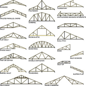 <strong>Truss</strong> Roof System LightSteel Steel <strong>Truss</strong> for Sale