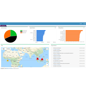The Most Powerful <strong>GPS</strong> <strong>Tracking</strong> White Labeled Software Platform for Vendors of Asset Management and Vehicle <strong>Tracking</strong> Solutions - Product Image 1