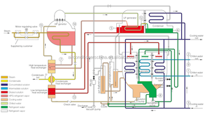 <strong>Steam</strong> Operated LiBr <strong>Absorption</strong> <strong>Chillers</strong>