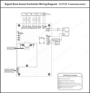 Sistema de Panel de controlador de acceso de una puerta TCP/IP con controlador de acceso de software gratuito