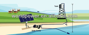 Sistema de bomba de água solar venda no reino unido, frança, alemanha, portugal, uae, rússia, polónia, turquia