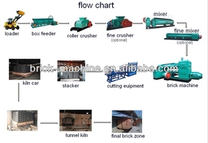 JKY60/60-40 India <strong>Automatic</strong> Burnt Clay Bricks <strong>Machine</strong>/clay Brick Production <strong>Line</strong> for Sale - Product Image 2