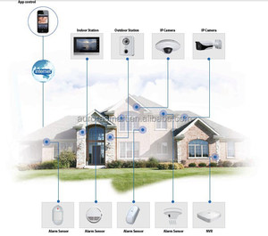Basado en Ip Villa, Video, intercomunicador Sistema de casa inteligente - Product Image 5