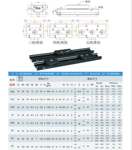CNC <strong>Linear</strong> <strong>Guide</strong> <strong>Rail</strong> SGR Built-in Double Axis <strong>Roller</strong> <strong>Linear</strong> <strong>Guide</strong> SGR20 - Product Image 6