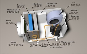Sản Xuất Kho Ống Loại Công Nghiệp Trần Máy Hút Ẩm Nhà Kính Máy Hút Ẩm - Product Image 4