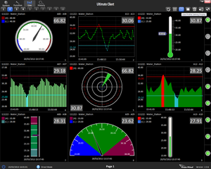リアルタイムGPRS NET Data Logger for Environmental monitoring flow sensor - Product Image 4