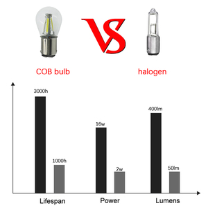 F2WORLD <strong>Led</strong> <strong>3W</strong> DC12-24V <strong>4</strong> COB Multi Colors Reverse Tail Signals 1156 1157 S25 Car Light Bulbs With Glass Cover - Product Image 6