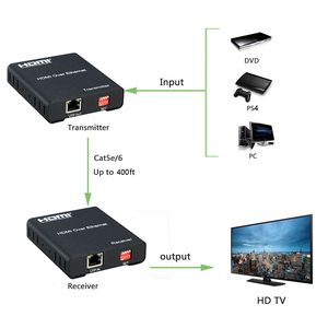 新设计的以太网扩展器HDMI到IP转换器，通过tcp/IP传输至120M - Product Image 4