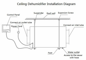 Sản Xuất Kho Ống Loại Công Nghiệp Trần Máy Hút Ẩm Nhà Kính Máy Hút Ẩm - Product Image 5