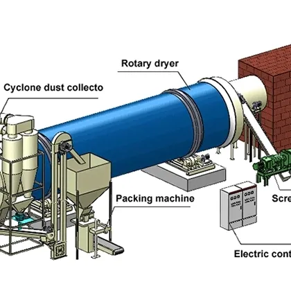 La migliore Vendita Fertilizzante Composto A Tamburo Rotante Asciugatrice Per Asciugare animale letame