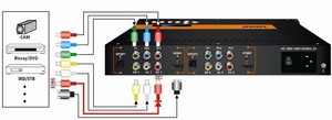 NDS3542C Hdmi/ypbpr/ Cvbs to <strong>Qam</strong> Modulator - Product Image 2