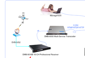Strong <strong>Decoder</strong> Satellite Descramblers HD 4:2:2 Decoding IRD Low Latency <strong>Decoder</strong> for Encrypted Channels - Product Image 4