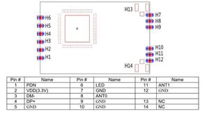 Versorgung RTL8812 Zweifrequenz-Gigabit 802.11 AC-Modul Eingebettetes drahtloses WIFI-Modul - Product Image 5