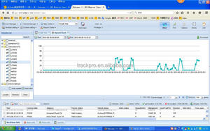 <strong>GPS</strong> <strong>Tracker</strong> Control Web Online Server Platform Supporting Topflytech T8806 Yiwen - Product Image 3