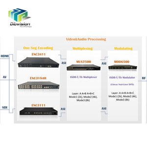 Uno SEG/HD/SD codificador conectar a ISDB-T/ISDB-TB modulador y multiplexor digital tv cabecera sistema - Product Image 4