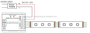 LED RGB Controller mit Full-Touch-Fernbedienung