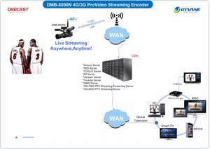 4G LTE Flusso RJ45 Video Encoder WIFI con Built-in di Batteria HD SDI 4G in Diretta Streaming Video encoder - Product Image 5