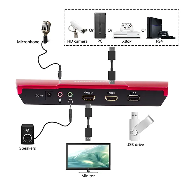 Yüksek Kaliteli HDMI Video yakalama kartı Doğrudan Gösteri Kaydedici HDMI Girişi ile