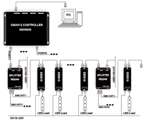 16 Channel DMX 512 Controller/Dip Switch Control DMX Decoder