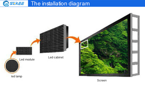 Shenzhen HD Smd Led <strong>Module</strong> P4 Led <strong>Display</strong> Full Color 256*128mmm High Brightness Led Panel Factory LED <strong>Display</strong> Screen Customized - Product Image 5