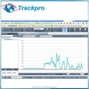 Vehicle Gps tracker and Tracking Software with <strong>Open</strong> <strong>Source</strong> <strong>Code</strong> and Free Mobile Phone Cell Phone Tracking Software for Pc - Product Image 4
