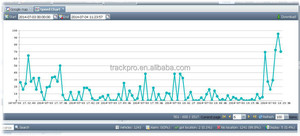 Gps Tracking <strong>Software</strong> Compatible with Gator Gps tracker M528, PT220, M588N, PT350, M508 - Product Image 3