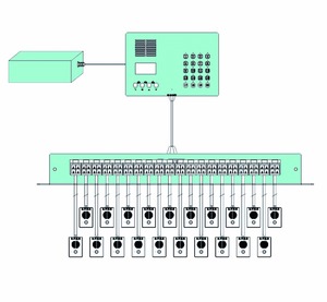 Smart <strong>Intercom</strong> <strong>System</strong> with Station Selector Call Station for Fuel <strong>System</strong>-station Selector - Product Image 2