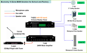 ITC Concert Sound System Wetterfestes Säulen horn Lautsprecher Profession elle PA-System lösung RJ45-T-6232 system im Freien 0,5 W 3 Jahre - Product Image 3