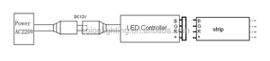 CE RoHS DC12-24V 2A * 3CH 6A RF 20 tasten LED Streifen MINI controller rf led rgb streifen controller 72W 144W - Product Image 6