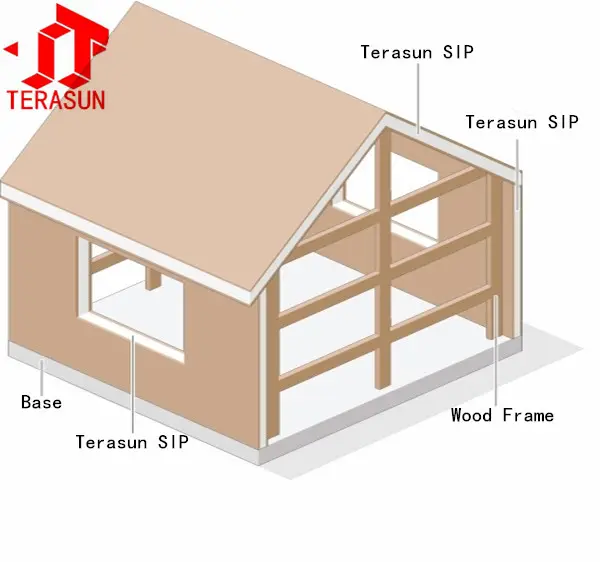 Stabilità EPS panino combinato con pannelli di superficie TSM SIP pannello uso popolare in architechtures con alta resistenza alla flessione