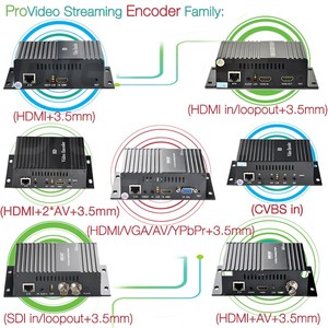DMB-8800A Premium 1*HD MI+<strong>2</strong>*AV H.264 Analog to IP Video <strong>Encoder</strong> IPTV Streaming <strong>Encoder</strong> for IPTV/OTT Solution - Product Image 6
